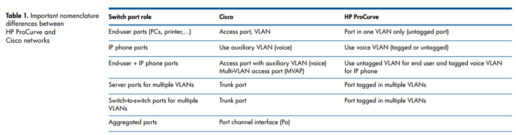 hp-term1