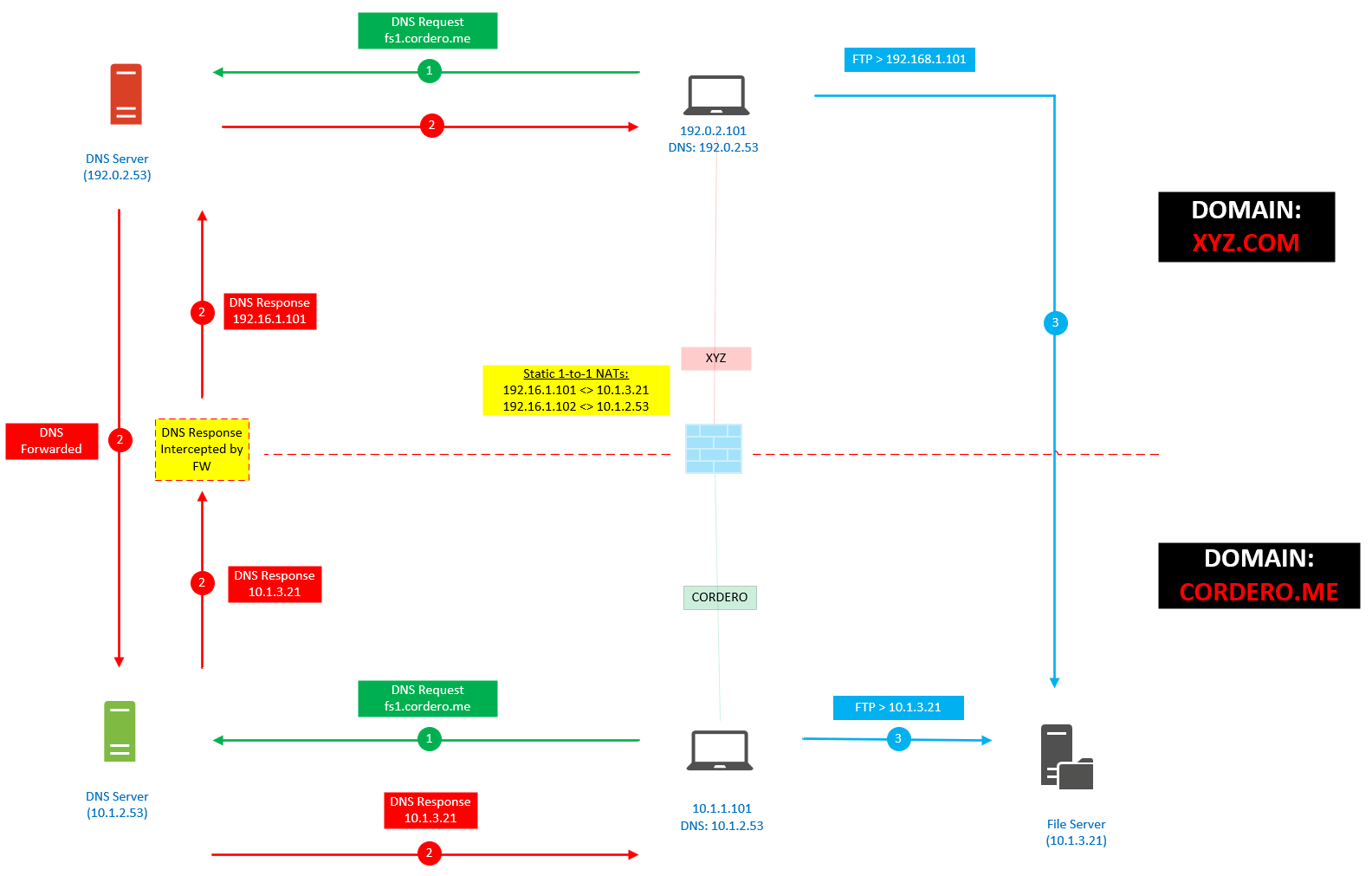 dns-rewrite-03.PNG