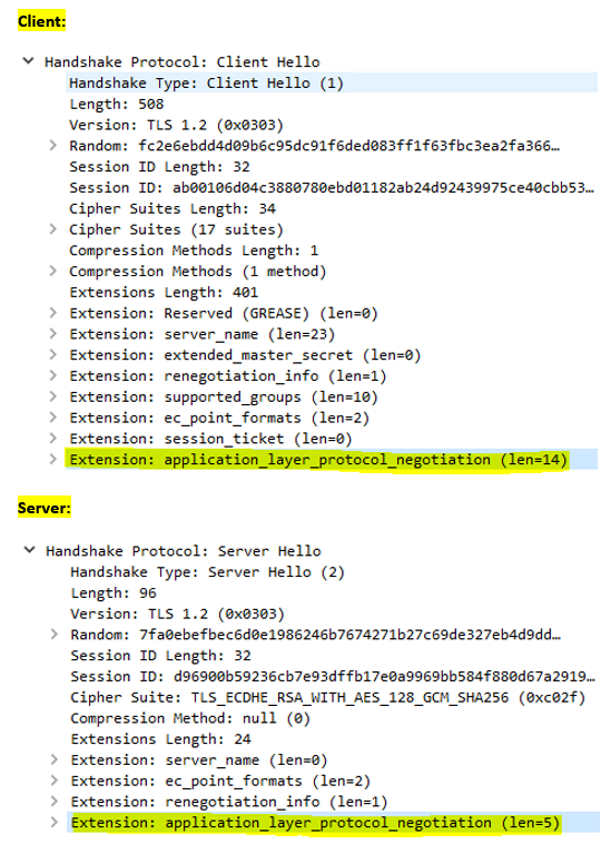 http2-alpn-working