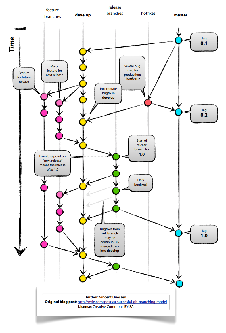 sdlc-git-flow-1.png