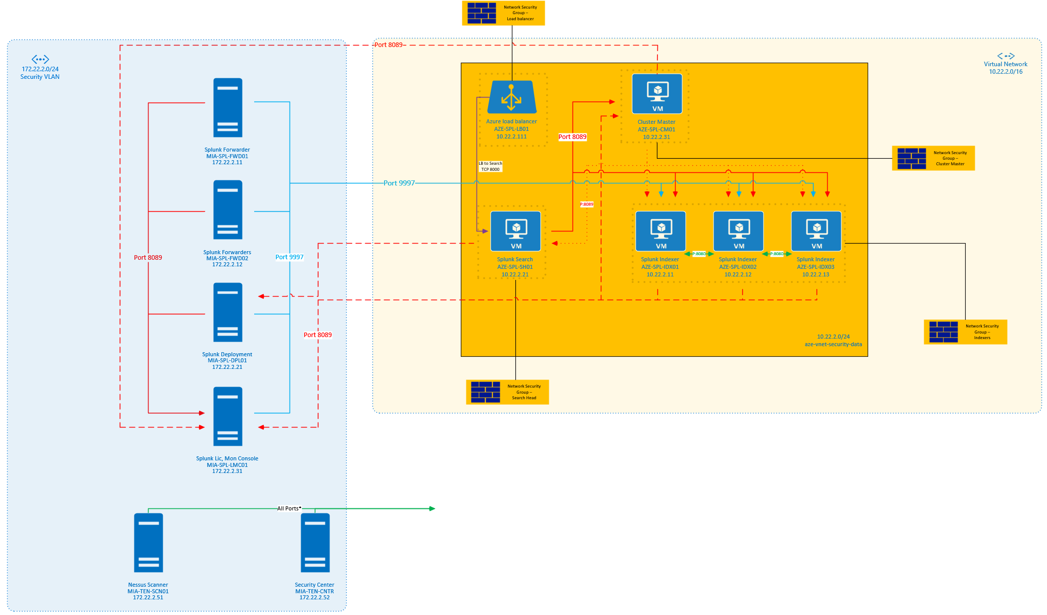 splunk-blog-design