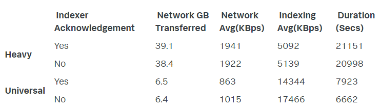 splunk-forwarder-comparison-logsize