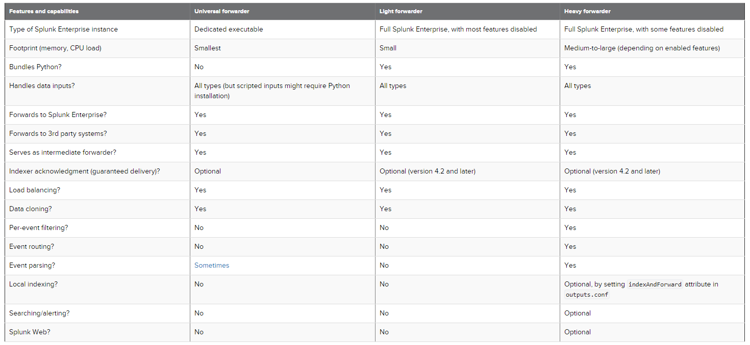 splunk-forwarder-comparison