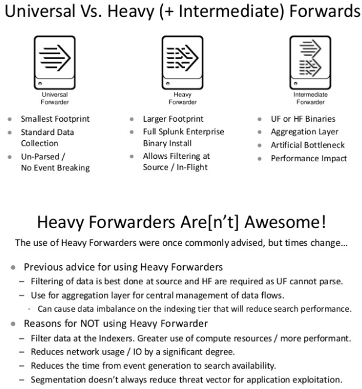 splunk-fwd-info