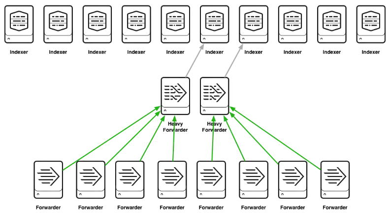 splunk-hf-bottleneck