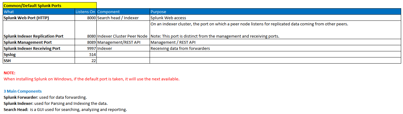 splunk-ports-comp