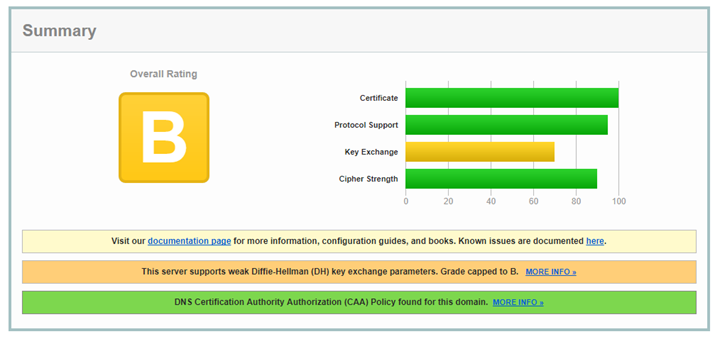 ssl-labs-2.png